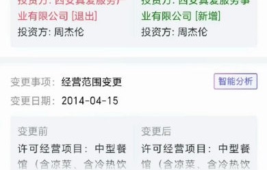 周杰伦刘若雪合照曝光的背景是什么？