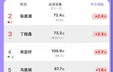 时代少年团七月行程曝光：全员冲刺上海收官，个人外务锐减引热议