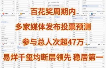 王宝强首次提名百花奖影帝，最终获奖希望大吗？