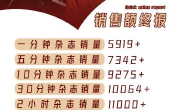 陈都灵杂志销量从39万涨到712万的原因是什么？