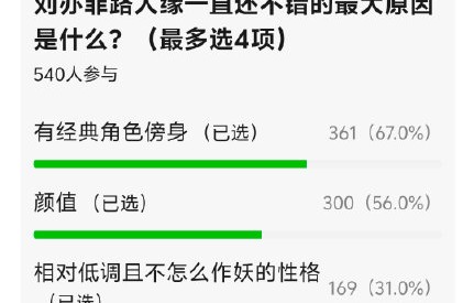 刘亦菲路人缘对作品票房有多大帮助？