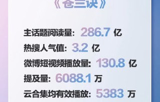 介绍一下虞书欣和王一栩合作的《永夜星河》的剧情梗概|我欲乘风|苍兰诀|流量剧|妙妙|少女