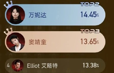 现场大众听审的年龄构成对齐豫排名有何影响？