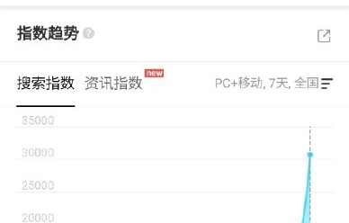 《重器》开播后口碑和收视表现如何？