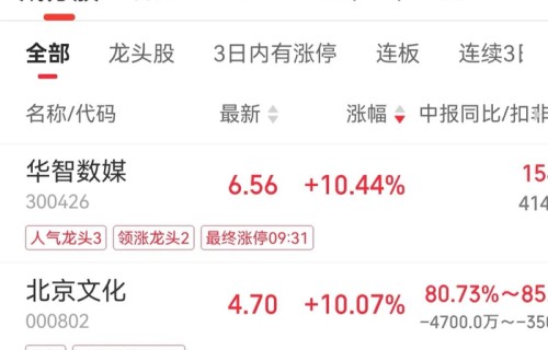 沈腾的“餐馆”火了，000802一字涨停！