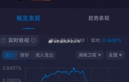 欧阳娜娜和窦靖童为什么选择合唱《被驯服的象》？