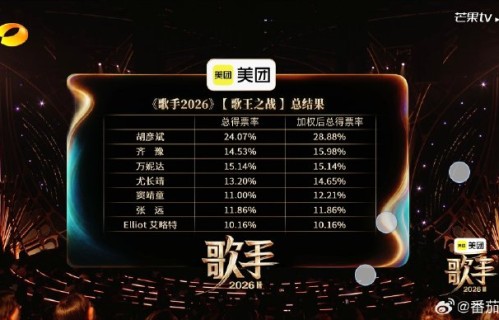 《歌手》赛制混乱对收视率影响有多大？