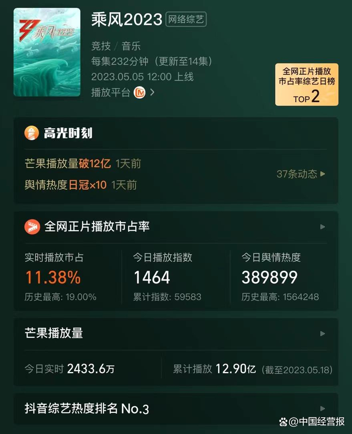 图源:灯塔专业版