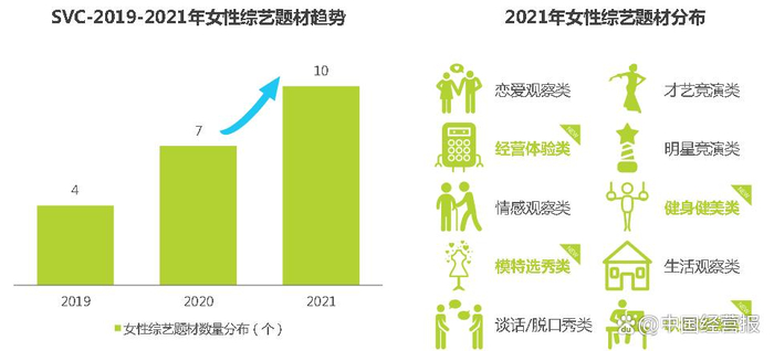 图源:《2022年“女性+”综艺内容生态价值报告》