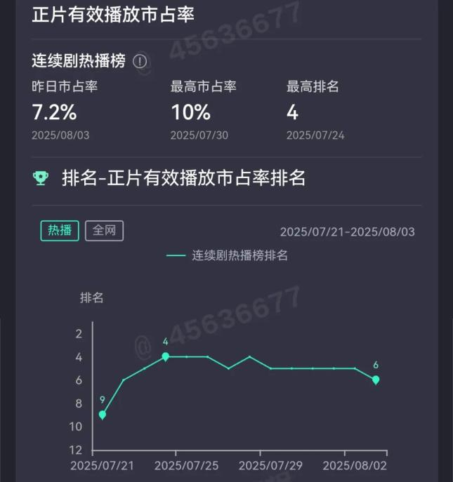 图源:云合数据