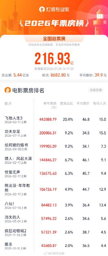 （文章来源：界面新闻）